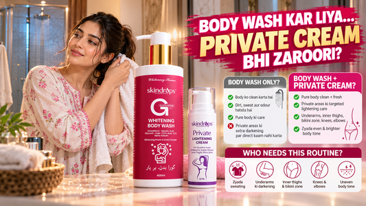 Body Wash MAX + Private Parts Lightening Cream – Who Needs This Body-Care Routine in Pakistan? 2026