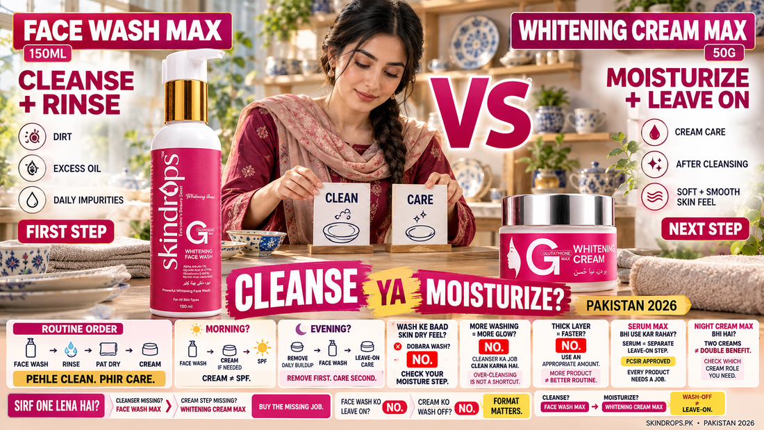 Face Wash MAX vs Whitening Cream MAX – Cleanse or Moisturize? Pakistan 2026