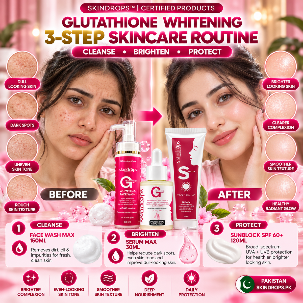 Glutathione Whitening Face Wash MAX + Serum MAX + Sunblock SPF 60+